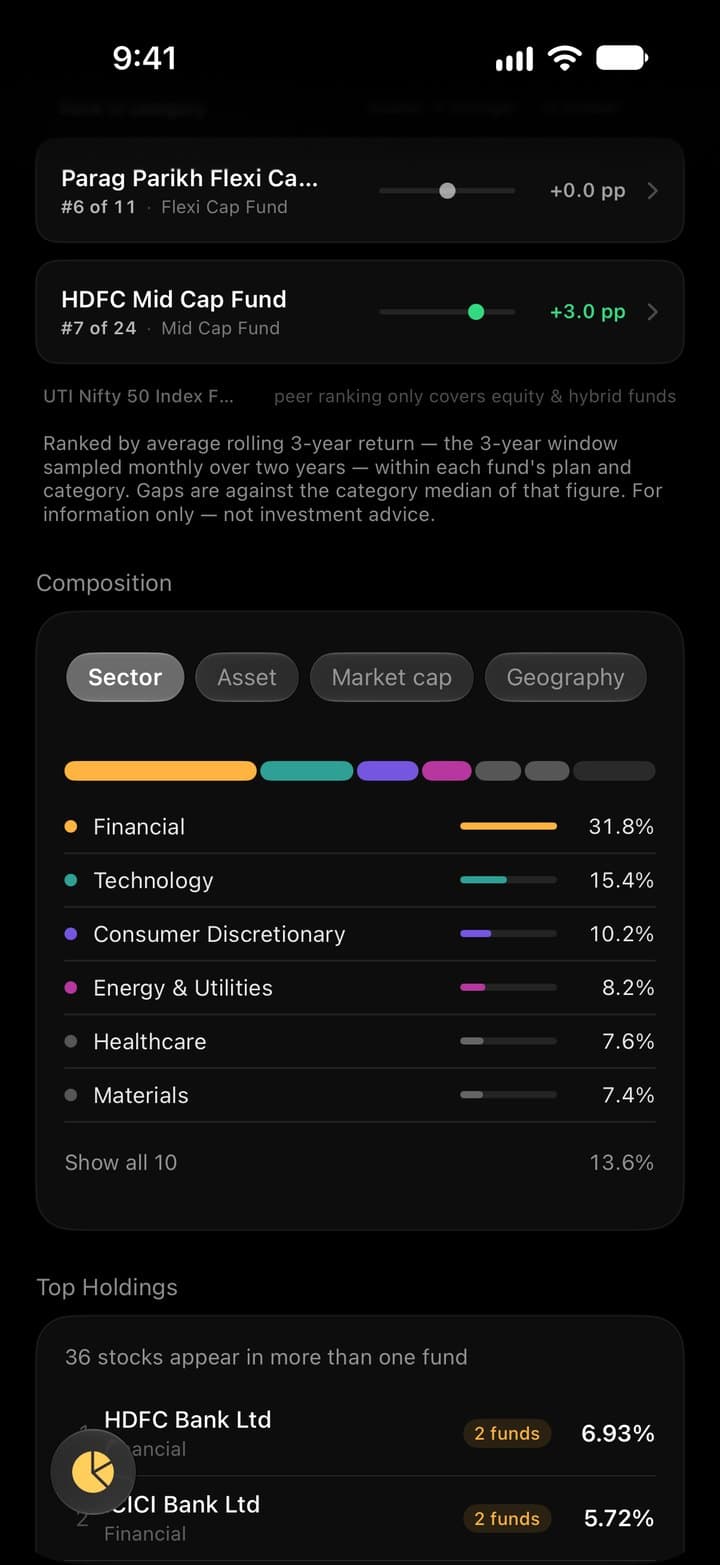 faido app: How your funds rank
